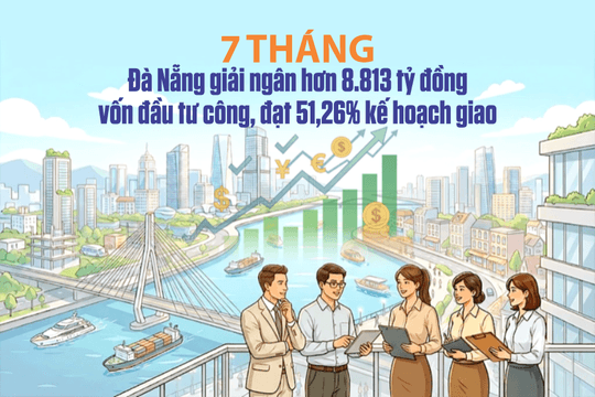 7 tháng, Đà Nẵng giải ngân hơn 8.813 tỷ đồng vốn đầu tư công, đạt 51,26% kế hoạch giao
