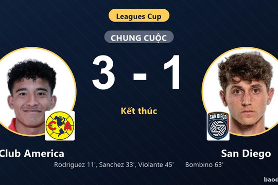 Club America thắng 3-1, San Diego không thể gỡ hòa ở Leagues Cup