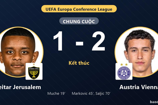 Austria Vienna ngược dòng hạ Beitar Jerusalem ở vòng loại thứ ba
