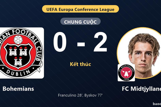 FC Midtjylland thắng tại Dublin, Bohemians thất thế ở vòng loại