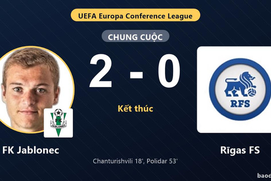 Hai bàn nhấn chìm Rīgas FS, FK Jablonec thắng ở vòng loại Conference League