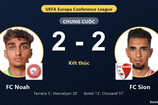 FC Noah và FC Sion bất phân thắng bại ở vòng loại Conference League