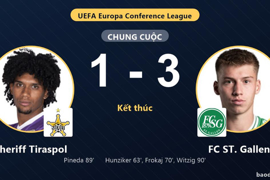 Sheriff Tiraspol rút ngắn bất thành, FC ST. Gallen thắng ở vòng loại