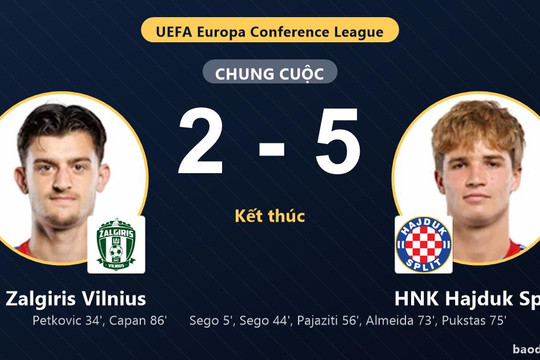 HNK Hajduk Split thắng đậm, FK Zalgiris Vilnius nhận thất bại nặng nề