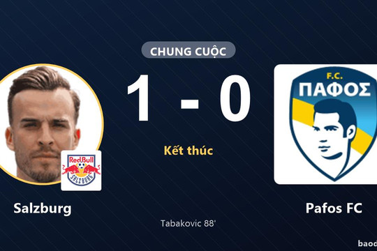 Tabakovic ghi bàn phút 88, Salzburg hạ Pafos FC