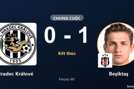 Kılıçsoy ghi bàn muộn, Beşiktaş hạ Hradec Králové