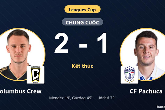 Hạ CF Pachuca 2-1, Columbus Crew dập tắt nỗ lực ngược dòng của đối thủ