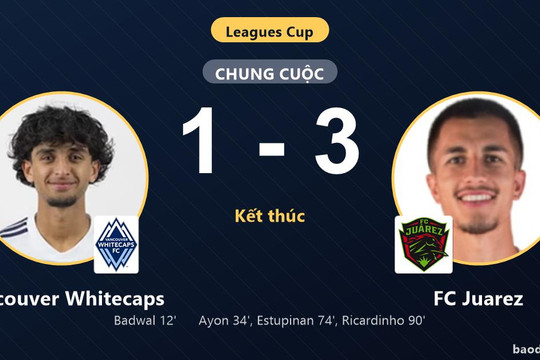 Ngược dòng đánh bại Vancouver Whitecaps 3-1, FC Juarez khiến chủ nhà ôm hận tại BC Place