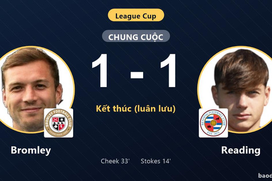 Thắng Bromley trên chấm luân lưu, Reading đi tiếp tại League Cup khiến đối thủ dừng bước