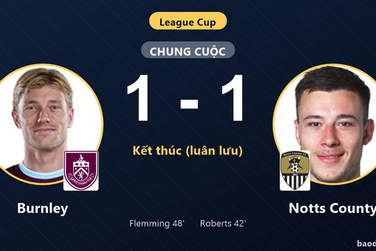Ngược dòng thắng Notts County trên chấm luân lưu, Burnley đi tiếp tại League Cup