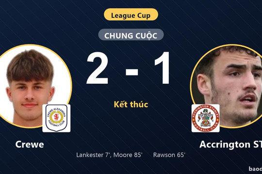 Thắng Accrington ST 2-1, Crewe giành vé đi tiếp tại League Cup, tiễn đối thủ rời giải