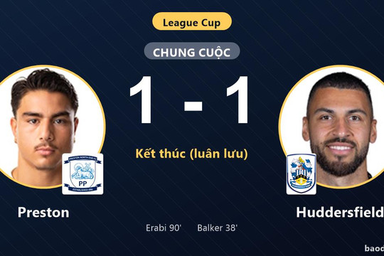 Gỡ hòa phút 90 rồi thắng luân lưu, Preston đi tiếp, Huddersfield bị loại khỏi League Cup