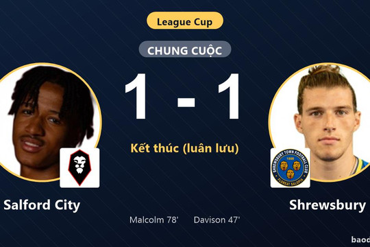 Hạ Salford City trên chấm luân lưu, Shrewsbury đi tiếp tại League Cup