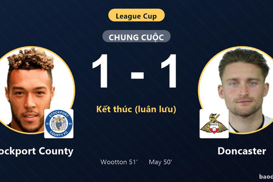 Thắng Stockport County trên chấm luân lưu, Doncaster đi tiếp, tiễn đối thủ rời League Cup