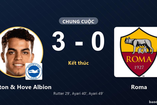 Thắng thuyết phục Roma 3-0, Brighton & Hove Albion gieo sầu cho đại diện nước Ý
