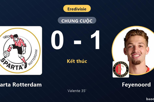 Đánh bại Sparta Rotterdam ngay tại Het Kasteel, Feyenoord khởi đầu suôn sẻ ở Eredivisie