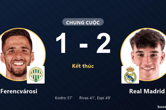 Hạ Ferencvárosi 2-1 tại Budapest, Real Madrid khuất phục nỗ lực rượt đuổi của chủ nhà