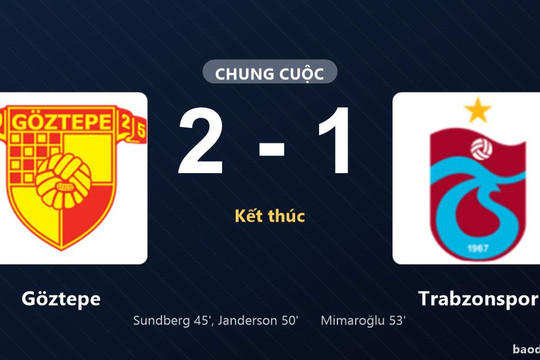 Đánh bại Trabzonspor 2-1, Göztepe đứng vững trước nỗ lực rượt đuổi