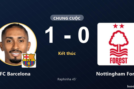 Raphinha ghi bàn duy nhất, FC Barcelona hạ Nottingham Forest trên sân Camp Nou