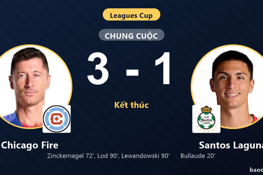 Ngược dòng quật khởi, Chicago Fire khiến Santos Laguna trắng tay với tỷ số 3-1