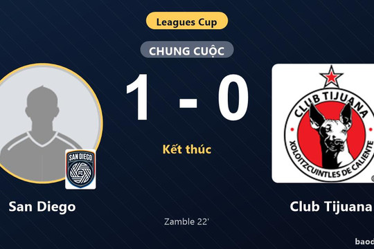 Thắng tối thiểu Club Tijuana 1-0, San Diego khiến đối thủ trắng tay trên sân Snapdragon