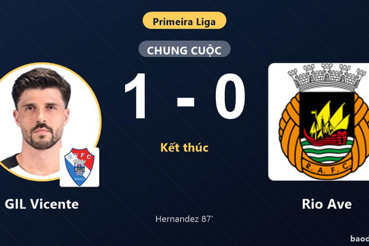 Hernandez tỏa sáng phút 87, GIL Vicente khiến Rio Ave trắng tay ngày ra quân