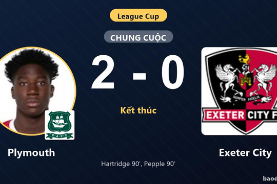Hạ Exeter City bằng hai bàn phút 90, Plymouth đi tiếp, tiễn đối thủ rời League Cup