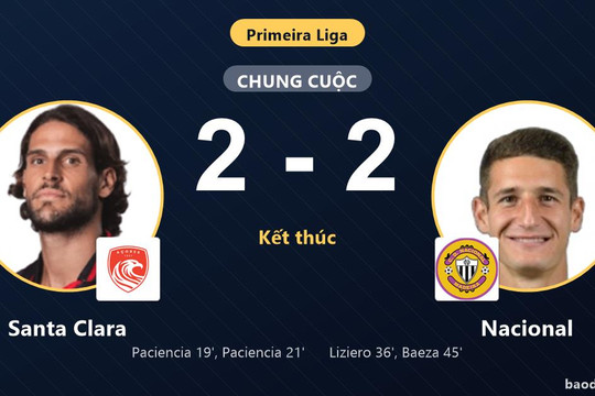 Santa Clara chia điểm với Nacional dù dẫn trước hai bàn ở vòng 1 Primeira Liga