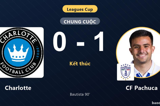 Gục ngã phút 90 trước CF Pachuca, Charlotte nhận thất bại cay đắng trên sân nhà