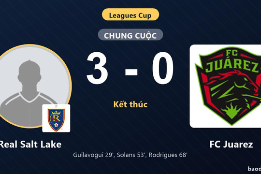 Đánh bại FC Juarez 3-0, Real Salt Lake gieo sầu cho đại diện Liga MX