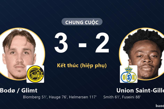 Bodø / Glimt nhọc nhằn hạ Union Saint-Gilloise 3-2 sau 120 phút rượt đuổi nghẹt thở