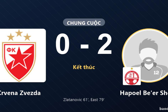 Hapoel Be'er Sheva gieo sầu cho Crvena Zvezda ngay tại Stadion Rajko Mitić