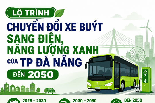 [Infographic] - Đà Nẵng sẽ chuyển đổi hoàn toàn xe buýt sang điện và năng lượng xanh vào năm 2050