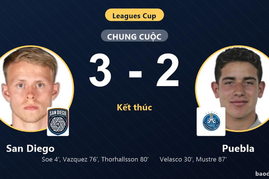 Rượt đuổi tỷ số nghẹt thở, San Diego đánh bại Puebla tại Leagues Cup
