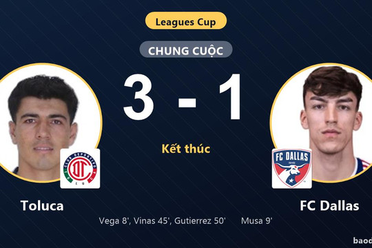 Thắng thuyết phục FC Dallas 3-1, Toluca khẳng định sức mạnh tại Leagues Cup