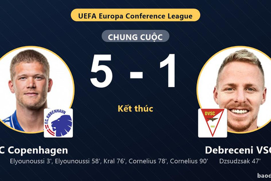 Vùi dập Debreceni VSC 5-1, FC Copenhagen phô diễn sức mạnh trên sân Parken