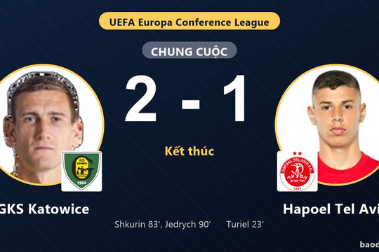 Ngược dòng kịch tính cuối trận, GKS Katowice quật ngã Hapoel Tel Aviv 2-1