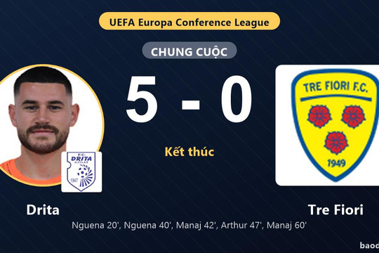 Đánh bại Tre Fiori 5-0, Drita thể hiện sức mạnh vượt trội tại Conference League