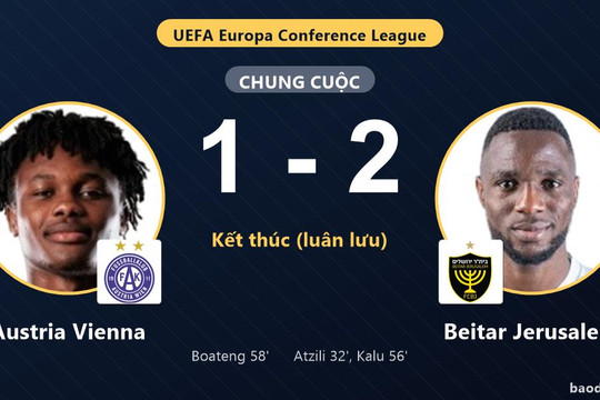 Thua Beitar Jerusalem 1-2, Austria Vienna vẫn thắng 4-2 trên chấm luân lưu