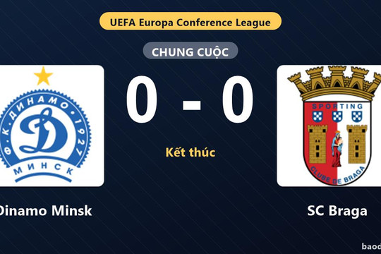 Dinamo Minsk cầm chân SC Braga ở vòng loại thứ ba Conference League