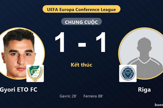 Bị Riga gỡ hòa phút 88, Gyori ETO FC chia điểm trên sân nhà ETO Park