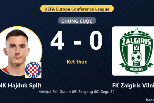Thắng tưng bừng FK Zalgiris Vilnius 4-0, HNK Hajduk Split thăng hoa trên sân nhà