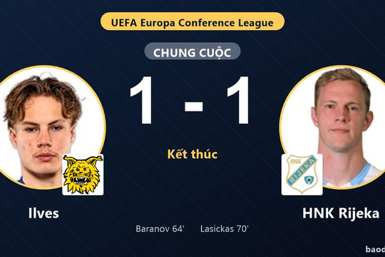 Ilves chia điểm HNK Rijeka 1-1 tại vòng loại thứ ba Conference League