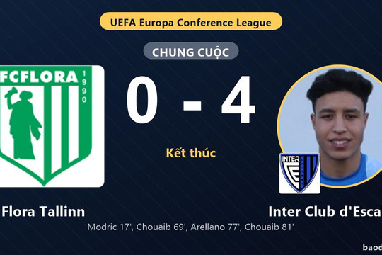 Thua thảm Inter Club d'Escaldes 0-4, Flora Tallinn gục ngã ngay trên sân nhà
