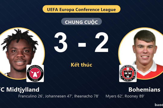 FC Midtjylland nhọc nhằn đánh bại Bohemians sau màn rượt đuổi tỷ số kịch tính