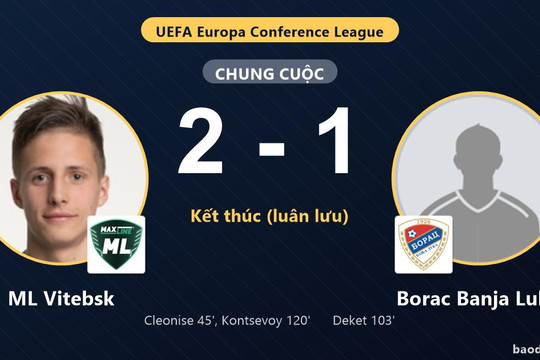 ML Vitebsk thắng 2-1 sau 120 phút nhưng gục ngã trước Borac Banja Luka trên chấm luân lưu