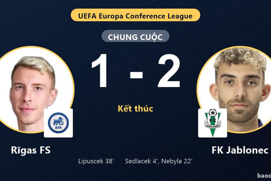 Thắng Rīgas FS 2-1 trên sân khách, FK Jablonec nắm lợi thế tại Europa Conference League