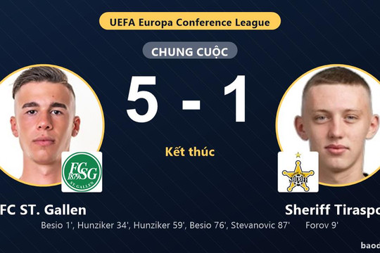 FC ST. Gallen vùi dập Sheriff Tiraspol tại vòng loại UEFA Europa Conference League