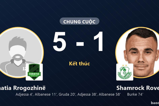 Thắng đậm Shamrock Rovers 5-1, Egnatia Rrogozhinë phô diễn sức mạnh tại Arena Egnatia