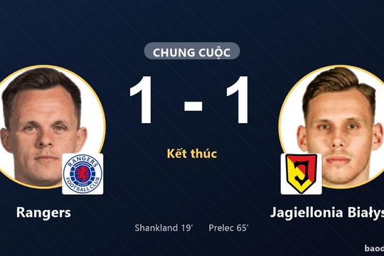 Rangers để Jagiellonia Białystok cầm chân ngay trên sân nhà Ibrox